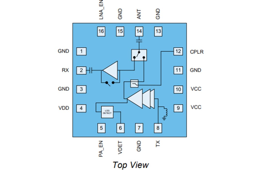 Schéma de principe - Qorvo Module frontal haute puissance Wi-Fi® 7 2 GHz QPF4259