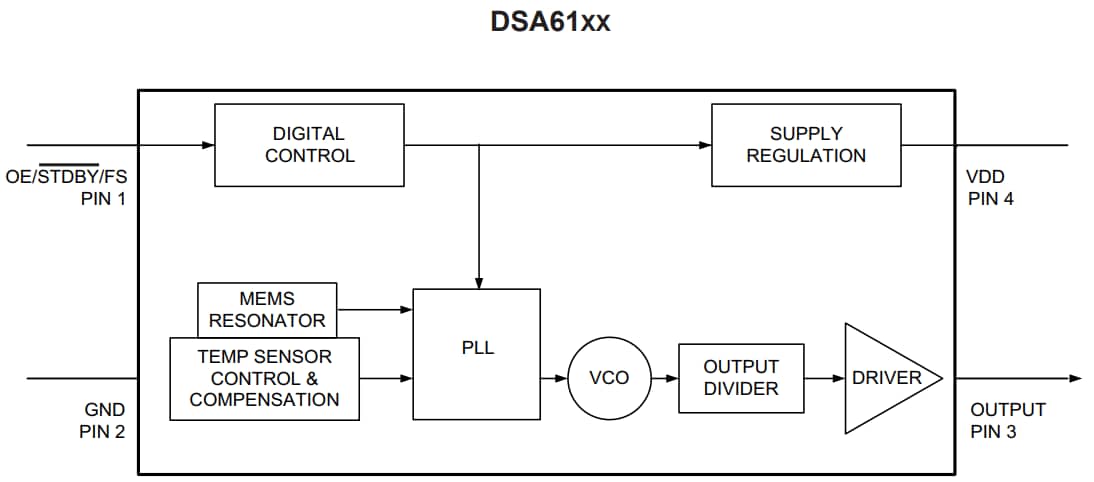 Schéma de principe - Microchip Technology Oscillateurs MEMS DSA61