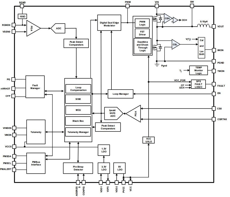 Schéma de principe - Renesas Electronics Alimentation électrique abaisseuse CC/CC PMBus RAA210130