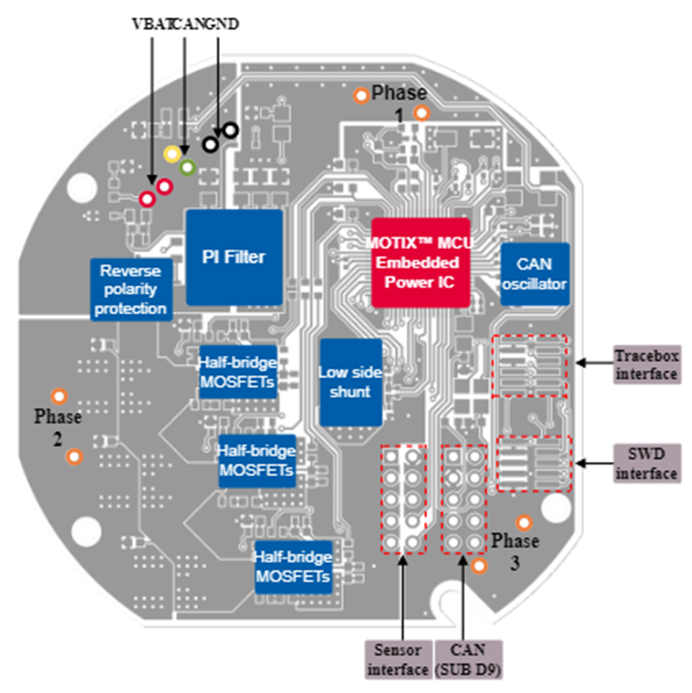 Infineon Technologies Conception de référenceREF_COOLANTPUMP150W