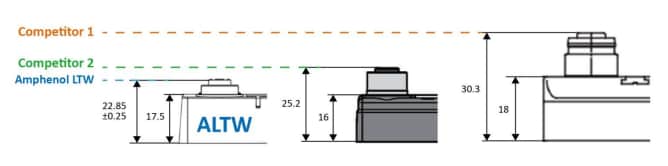 Amphenol LTW Boîtiers de distribution