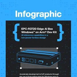 Infographie - Advantech kit de développement pour boîtier Edge AI EPC-R3720 sur Windows on Arm®