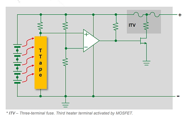 Graphique - Littelfuse Dispositif de surveillance de température distribuée TTape™