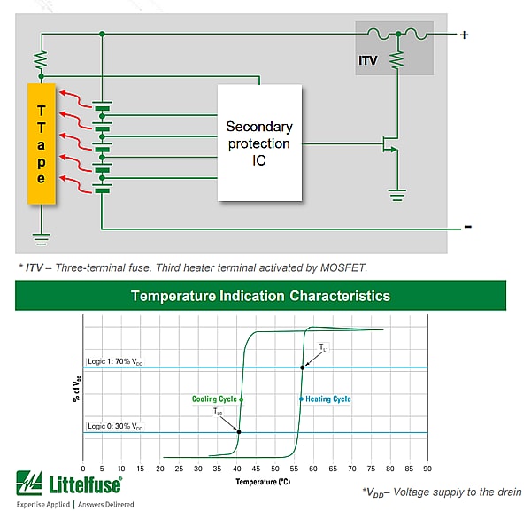Graphique - Littelfuse Dispositif de surveillance de température distribuée TTape™