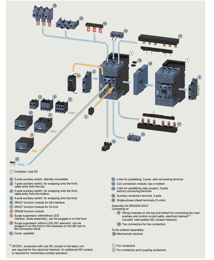Chart - Siemens SIRIUS 3RT2 Power Contactors