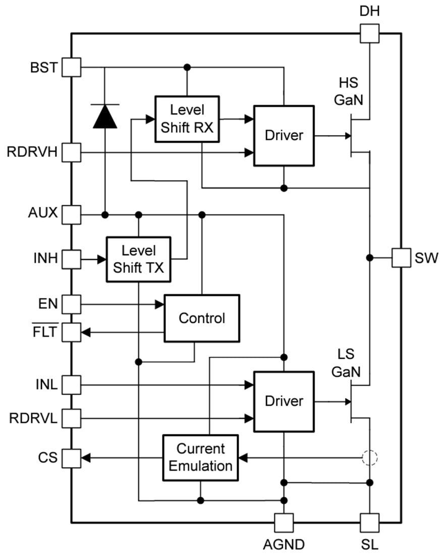 Schéma de principe - Texas Instruments CI demi-pont GaN LMG2610