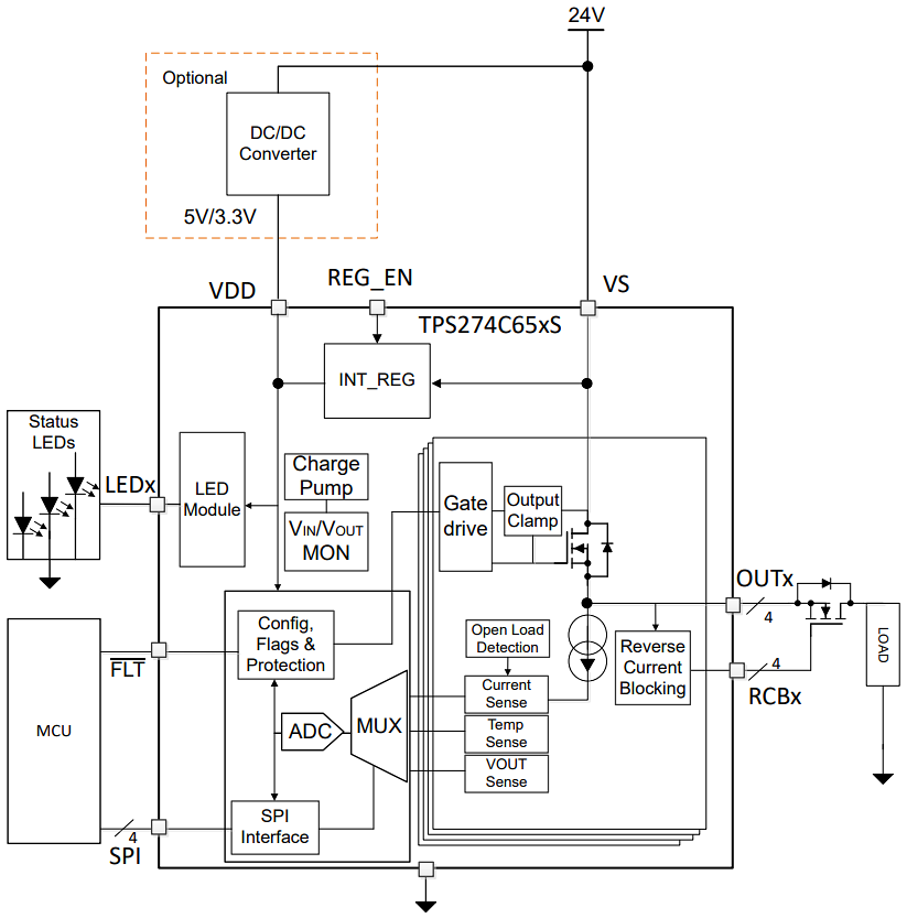 Schéma du circuit d'application - Texas Instruments Commutateurs côté haut quadruple canal TPS274C65/65CP
