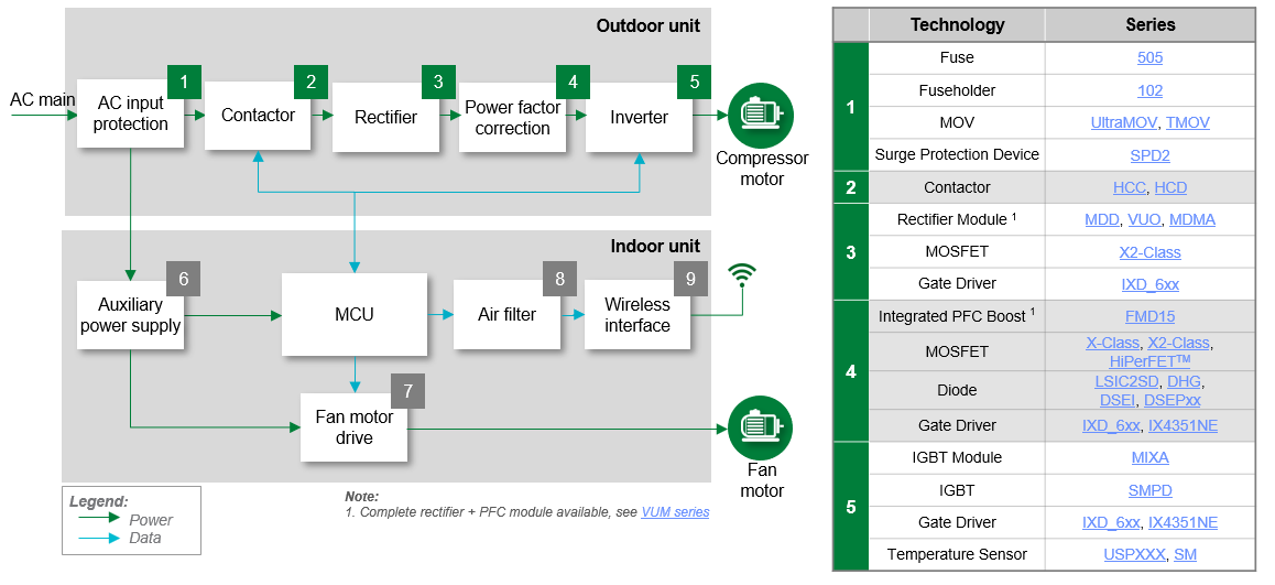 Littelfuse Pompes à chaleur