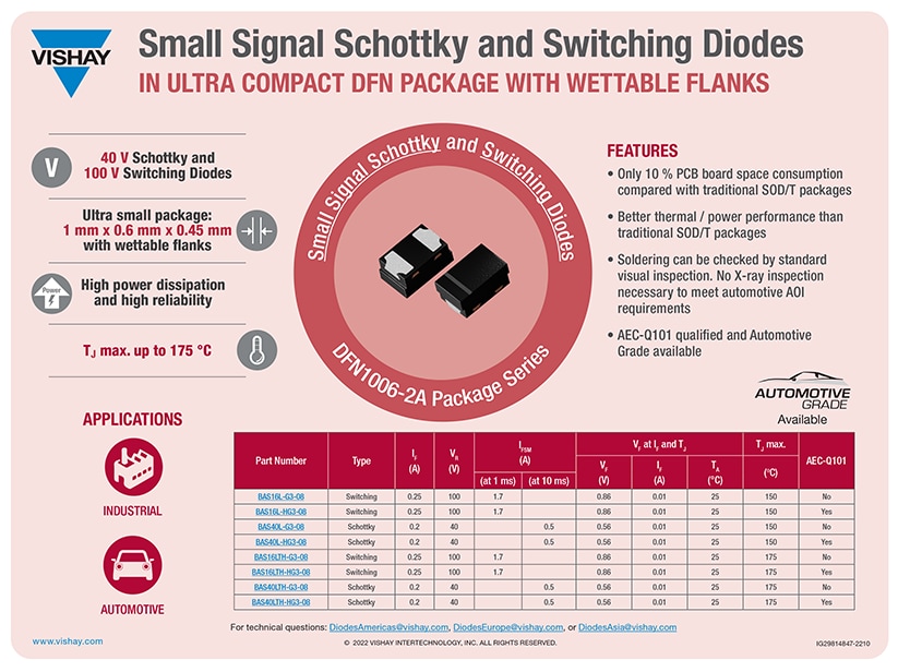 Infographie - Vishay Semiconductors Boîtier DFN Signal