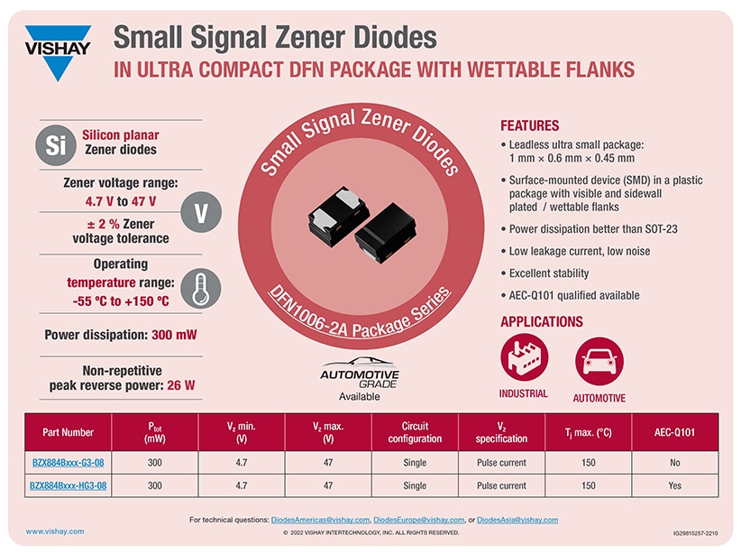 Infographie - Vishay Semiconductors Boîtier DFN Signal