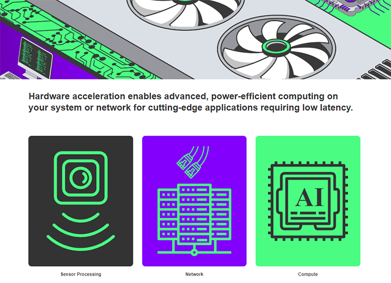 Infographie - BittWare FPGA Accelerator Cards