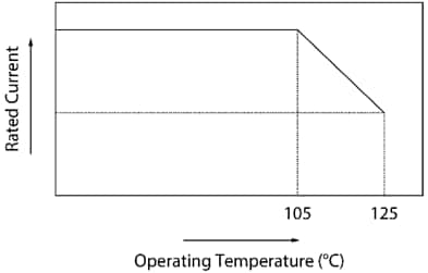 Murata Bobines d'arrêt en mode commun DLW21SH