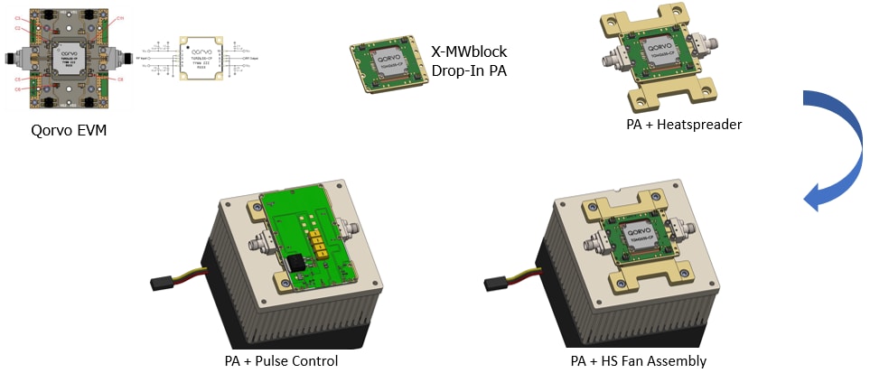Quantic X-Microwave Produits de génération d'électricité