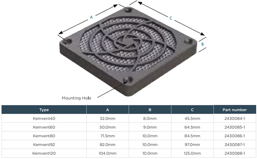 TE Connectivity / Kemtron Évents nid d'abeille en aluminium
