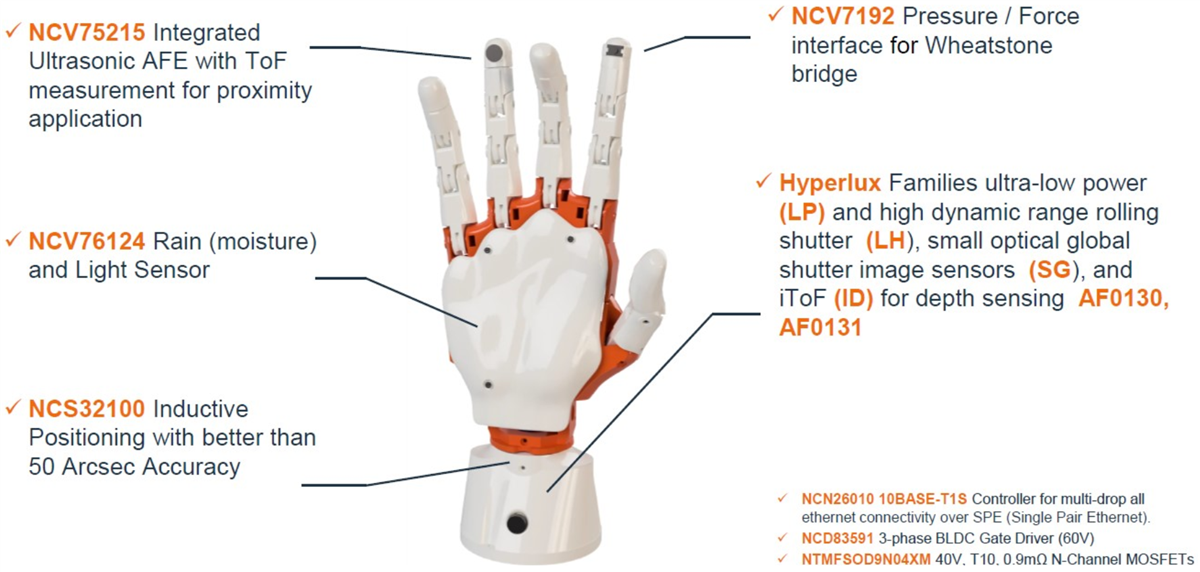 onsemi Solutions robotiques/AMR