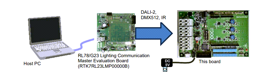 Renesas Electronics Carte et kit d’évaluation RL78/G24
