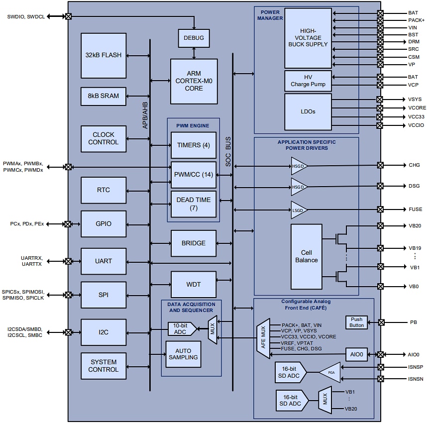 Schéma de principe - Qorvo BMS intelligent PAC22140 avec 32 ko de Flash et 8 ko de SRAM