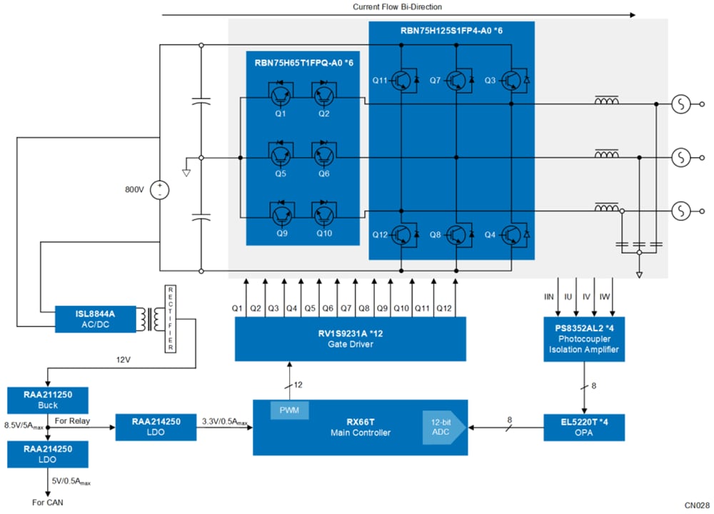 Renesas Electronics Onduleur CC/CA à trois niveaux (Type T)