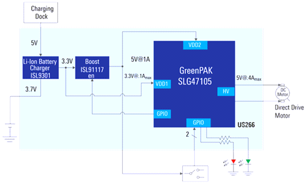Renesas Electronics Ouvre-bouchon automatique à vin  