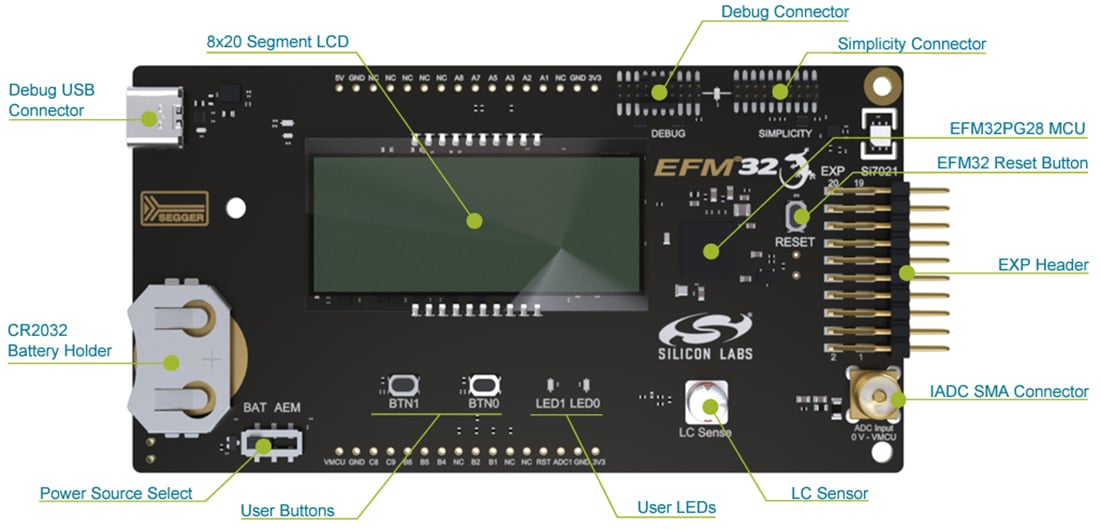 Plan mécanique - Silicon Labs Kit Pro MCU EFM32 PG28-PK2506A