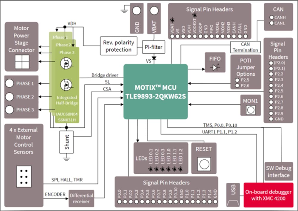 Schéma de principe - Infineon Technologies Kit d’évaluation EVALKIT TLE9893-2QK