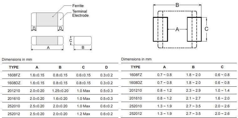 Plan mécanique - Pulse Electronics Inducteurs de puissance multicouches CMS