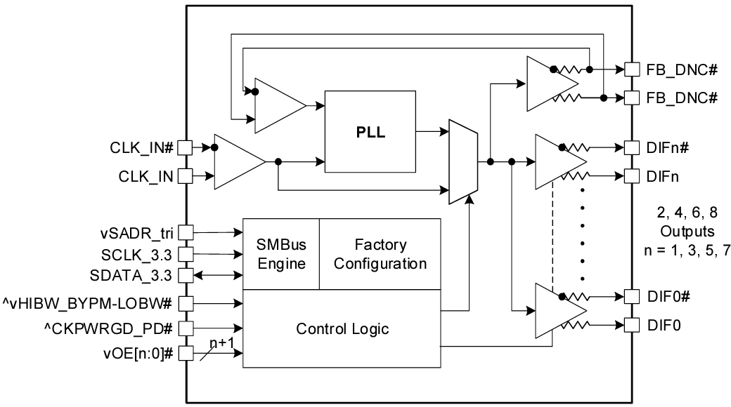 Schéma de principe - Renesas Electronics Tampons de sortance 9DBL0x