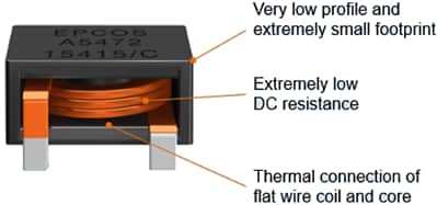 EPCOS / TDK Bobines ERU 33