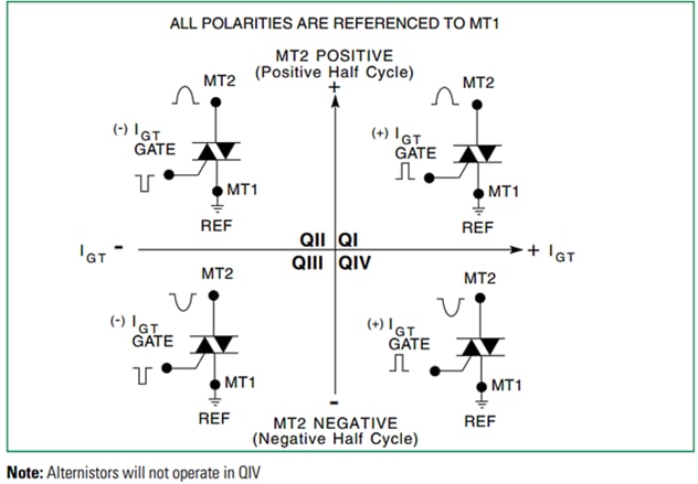 Littelfuse Triacs alternistor à haute température 12 A QVxx12xHx
