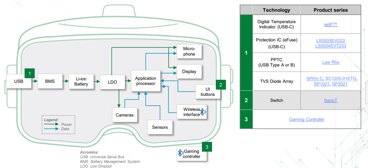 Littelfuse Solutions de jeu