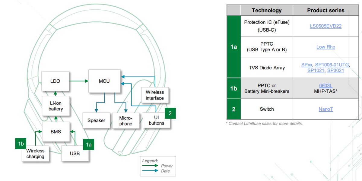 Littelfuse Solutions de jeu