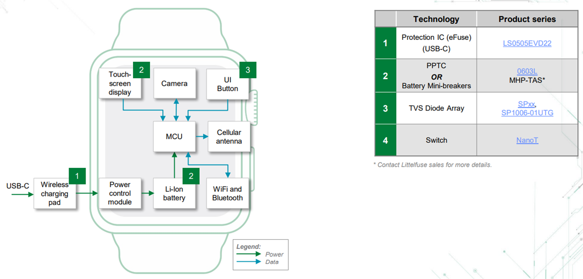 Littelfuse Solutions de jeu