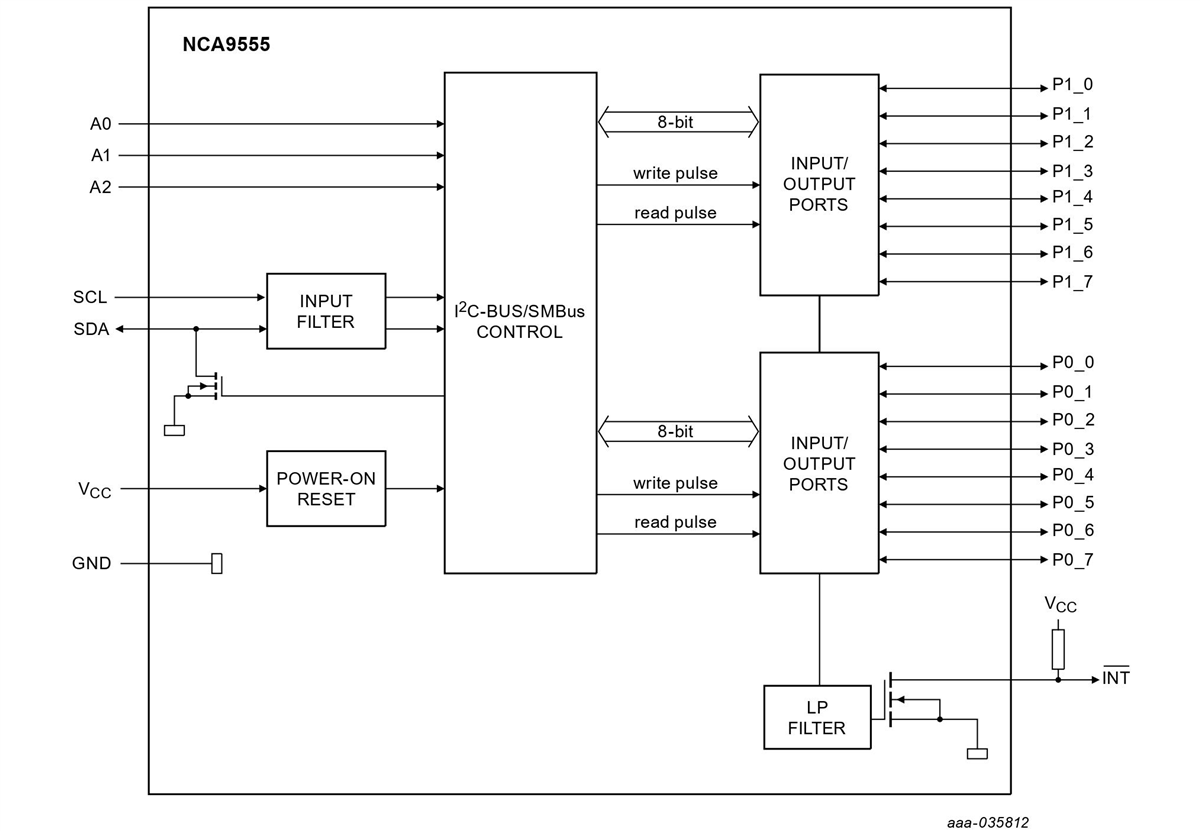 Schéma de principe - Nexperia NCA9555PW 16 bits I2C et extensions E/S SMBus