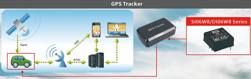 MEAN WELL Convertisseurs régulés CC-CC 8:1 SI06W8 et DI06W8