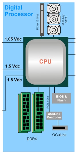 YAGEO Solutions de processeurs numériques