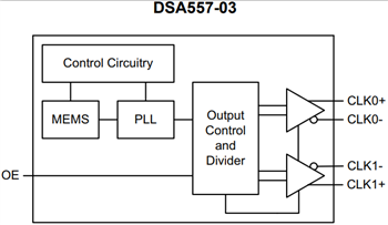 Schéma de principe - Microchip Technology Générateurs d’horloge PCI Express DSA557