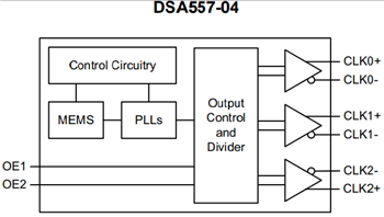 Schéma de principe - Microchip Technology Générateurs d’horloge PCI Express DSA557