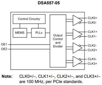 Schéma de principe - Microchip Technology Générateurs d’horloge PCI Express DSA557