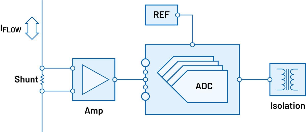 Analog Devices Inc. Chaînes de signal génériques pour la mesure du courant