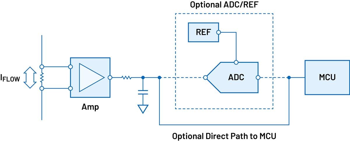 Analog Devices Inc. Chaînes de signal génériques pour la mesure du courant