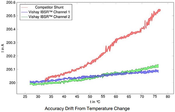 Vishay Conception de référence HV-IBSR