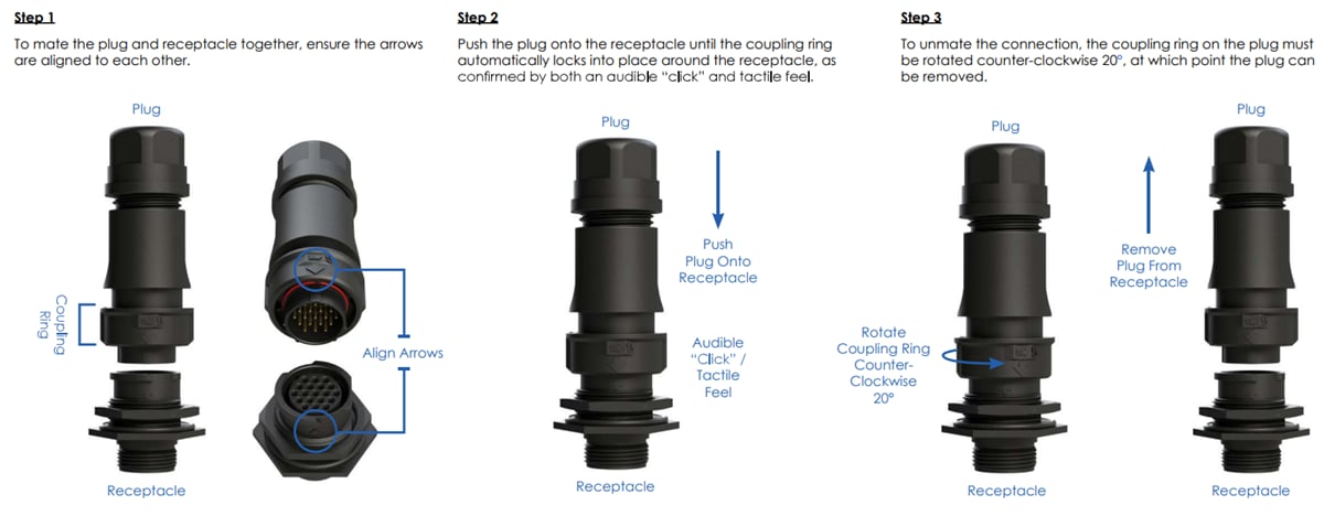 Infographie - Amphenol Sine Systems Connecteurs ecomate® Aquarius™ Fathom Lock