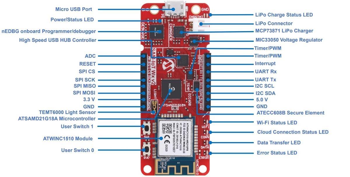 Microchip Technology Carte de développement SAM-IoT WX v2 EV62V87A