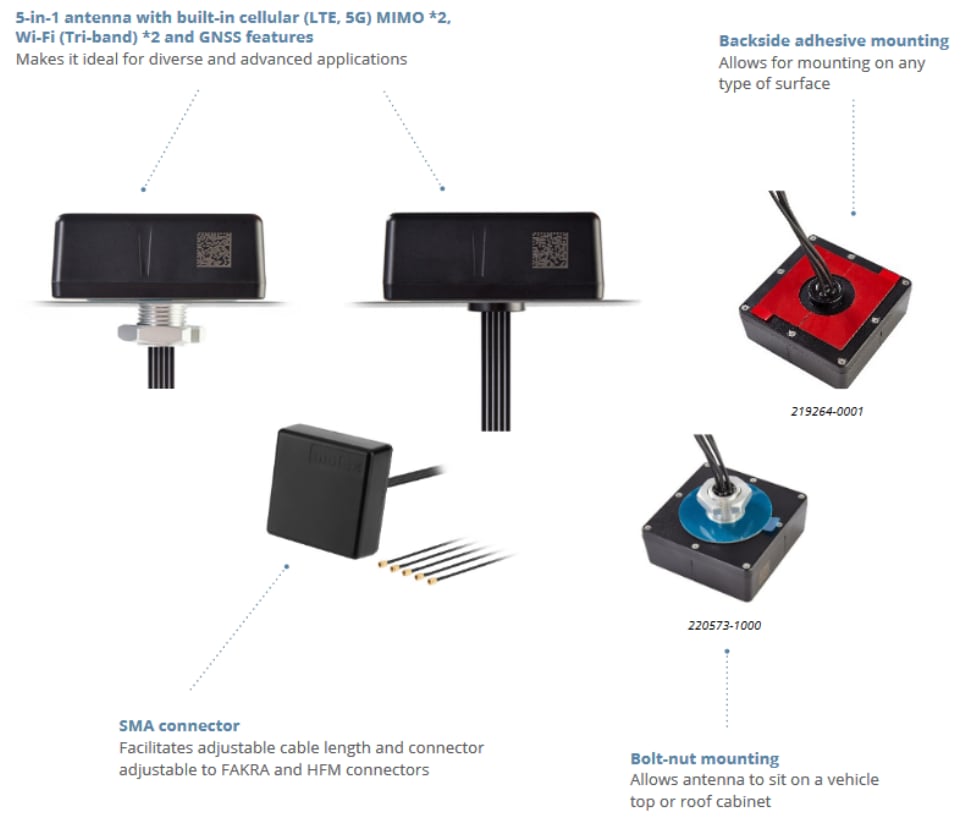 Infographie - Molex Antennes 5 en 1 Sunshade 