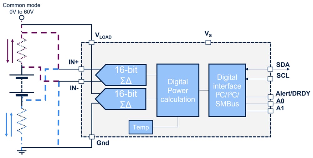 Schéma de principe - STMicroelectronics Moniteur de puissance de haute précision 16 bits 60 V TSC1641