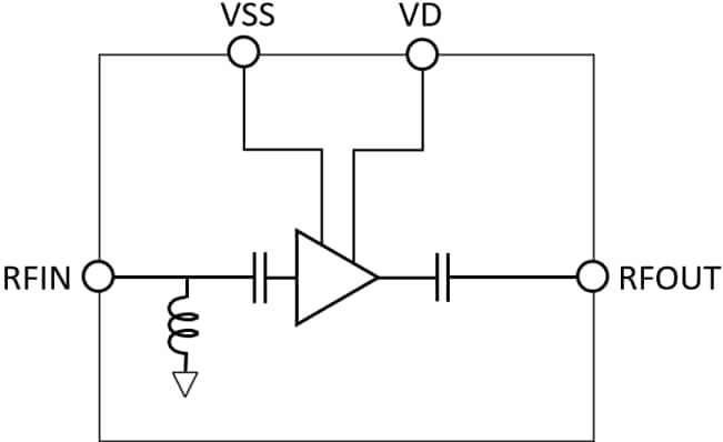 Schéma de principe - Qorvo Amplificateurs de pilote GaN QPA0001