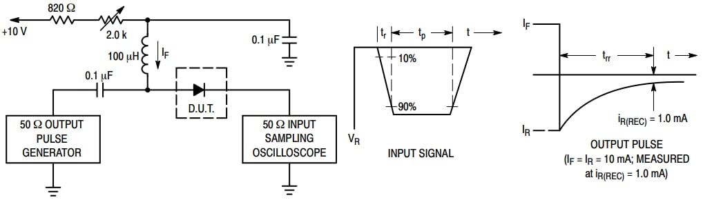 onsemi Diodes de commutation à signal faible BASH16MX2W