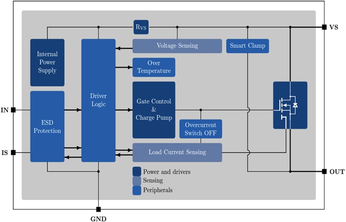 Schéma de principe - Infineon Technologies Cartes de commutation BTS500101TAEx
