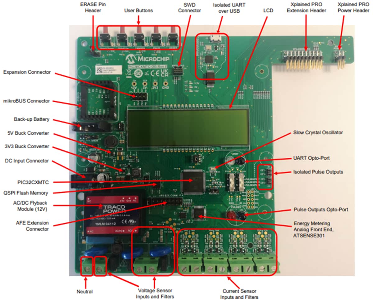 Microchip Technology Carte de démonstration PIC32CXMTC-DB