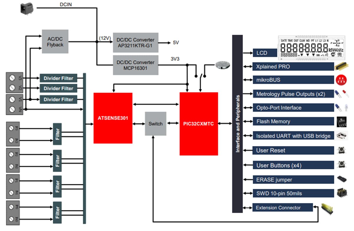Schéma de principe - Microchip Technology Carte de démonstration PIC32CXMTC-DB